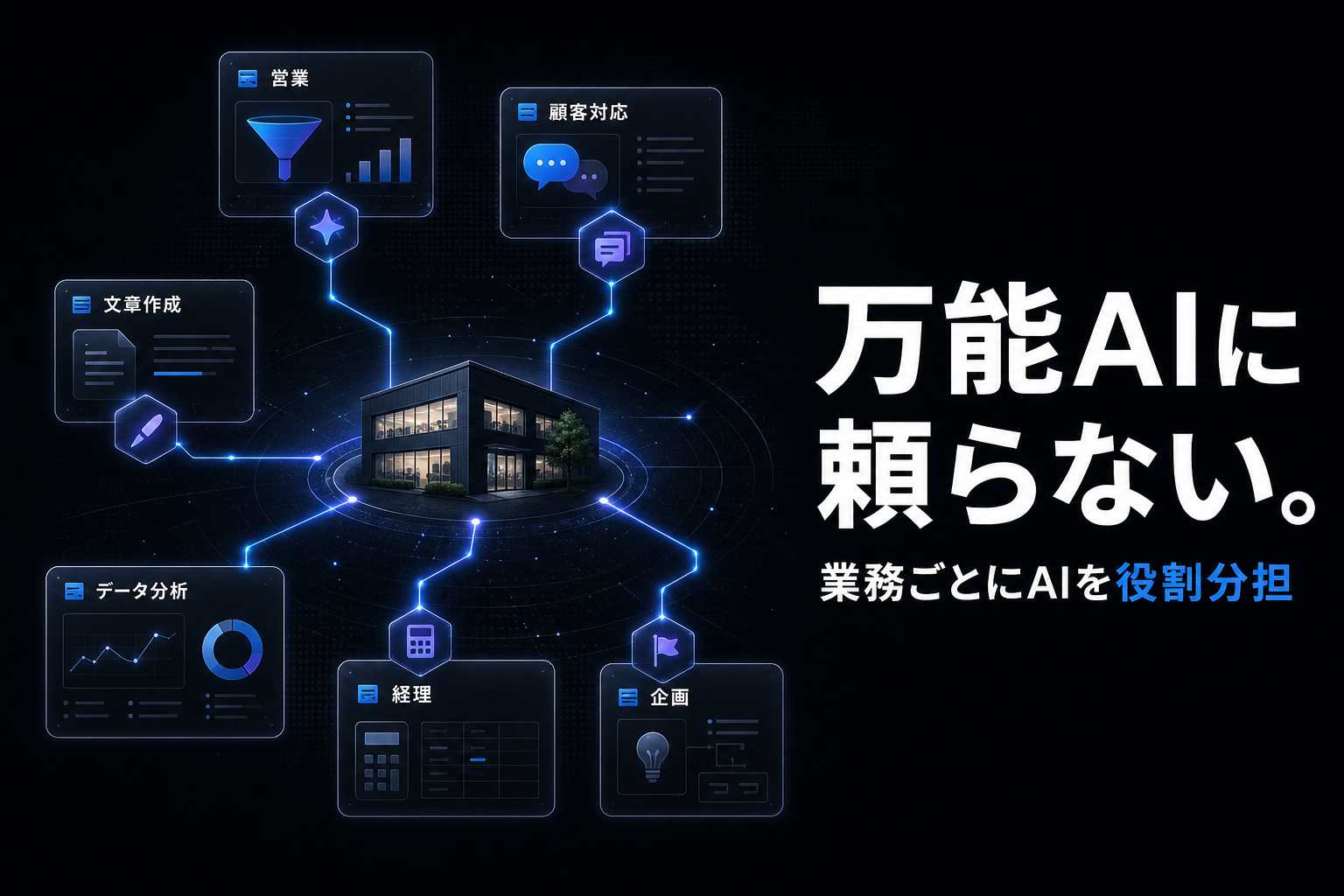業務ごとにAIを役割分担している話｜地方の小さな会社のAI活用の全体像