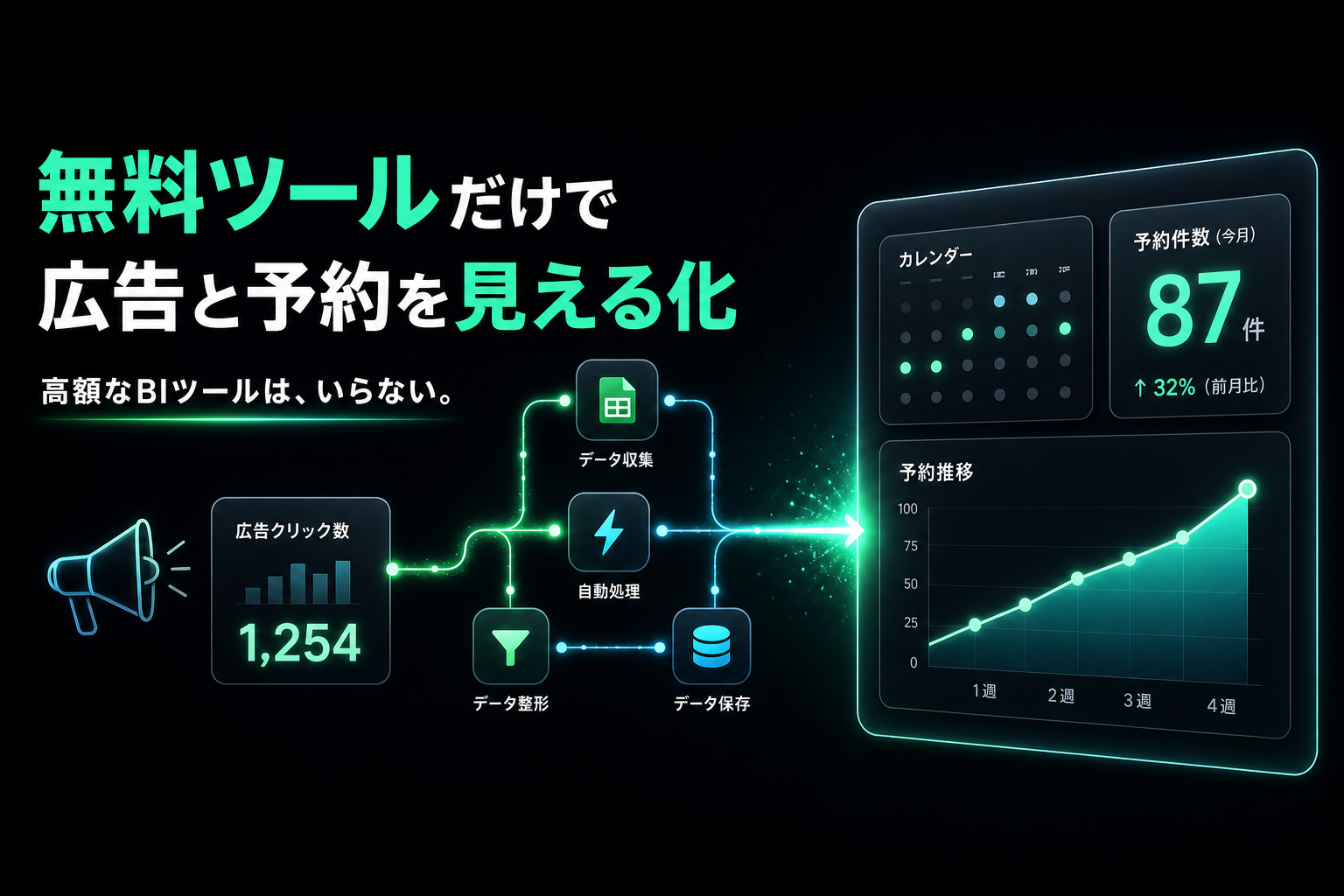 無料の自動化ツールだけで作った、広告と予約の見える化｜GASで作る中小企業のデータ活用