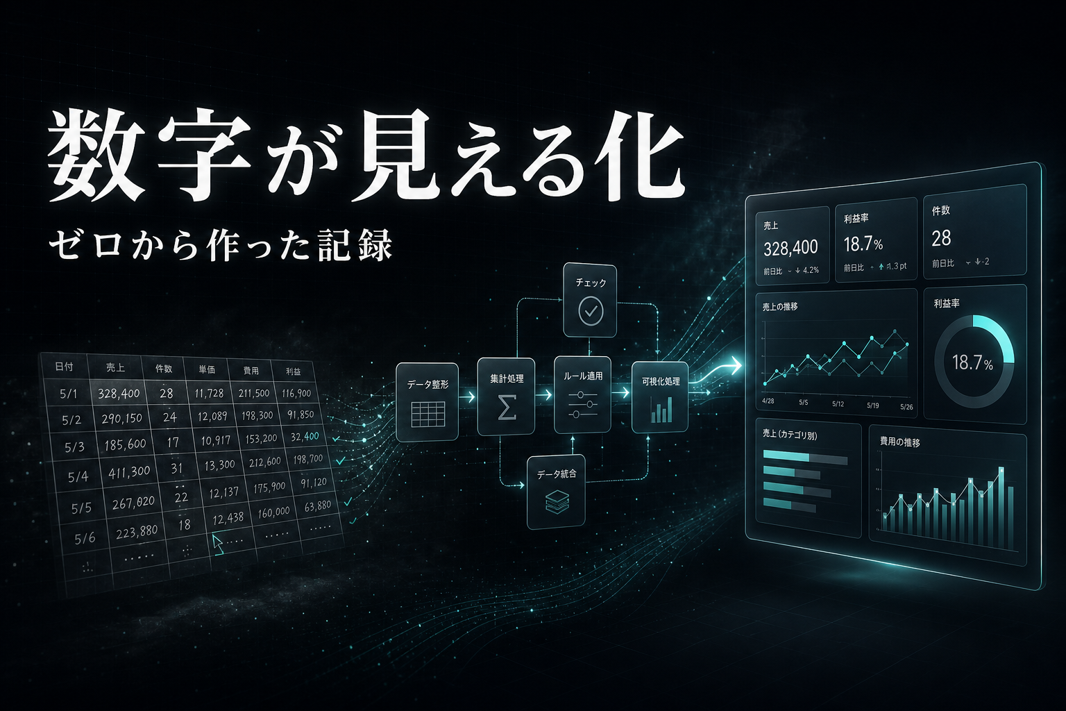 「数字が見える化」をゼロから作った記録｜スプレッドシートから始まった話