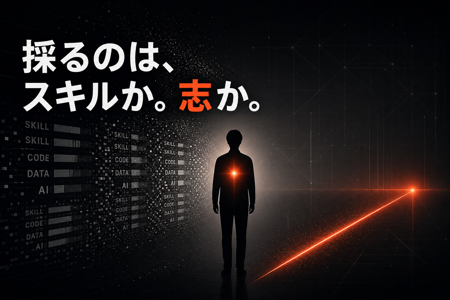 「志」を採用基準にするとはどういうことか｜スキルより人間性を見る理由
