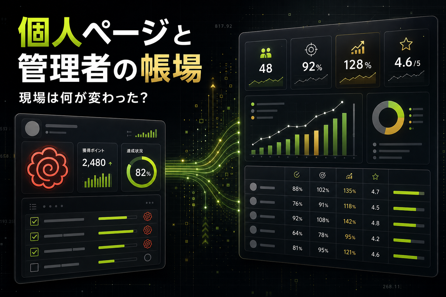 スタッフの個人ページと管理者の帳場。現場は何が変わったか