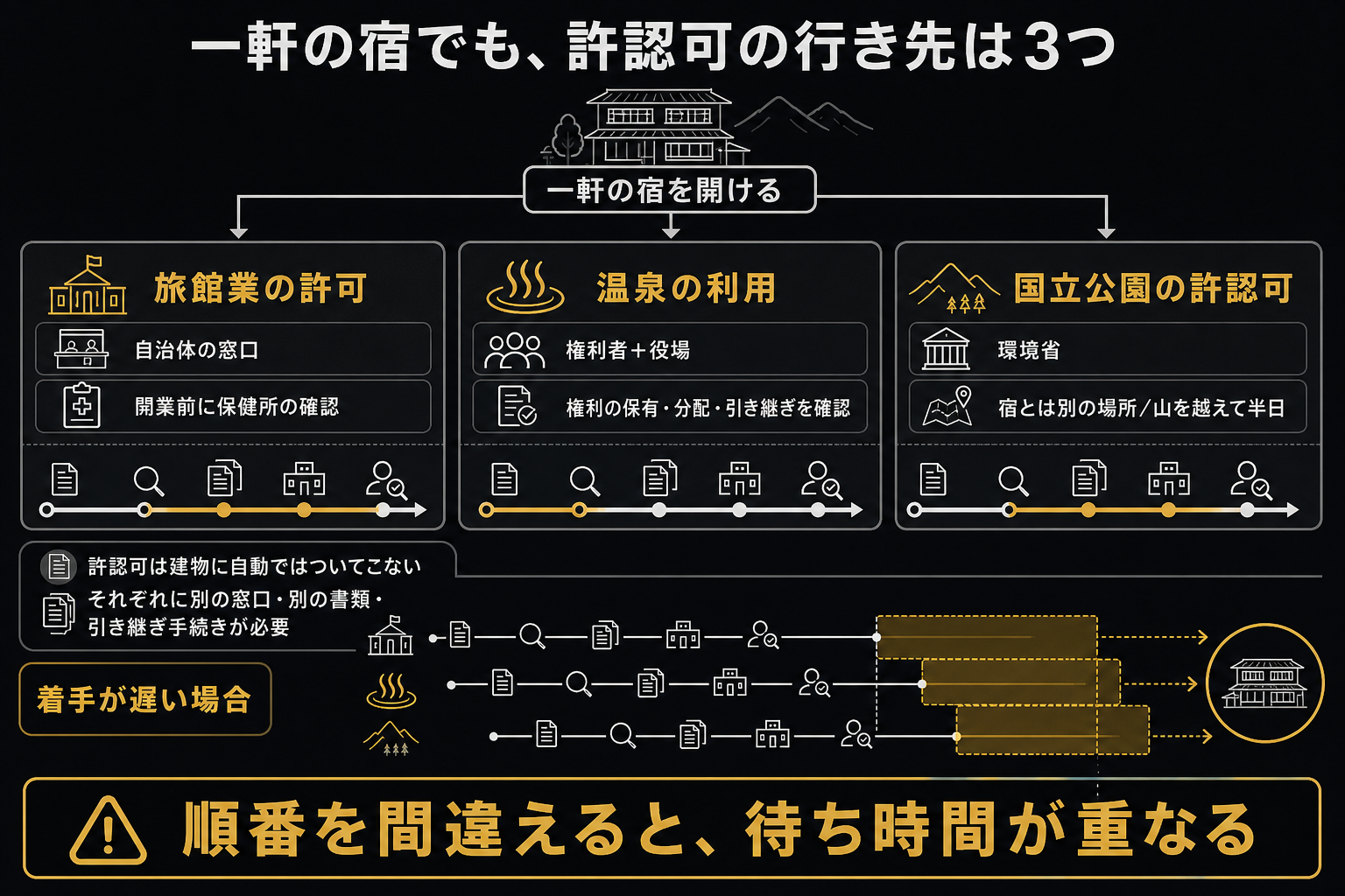 旅館経営を始めるには何が要るのか｜資格・許可・お金を、宿を継いだ側から解説