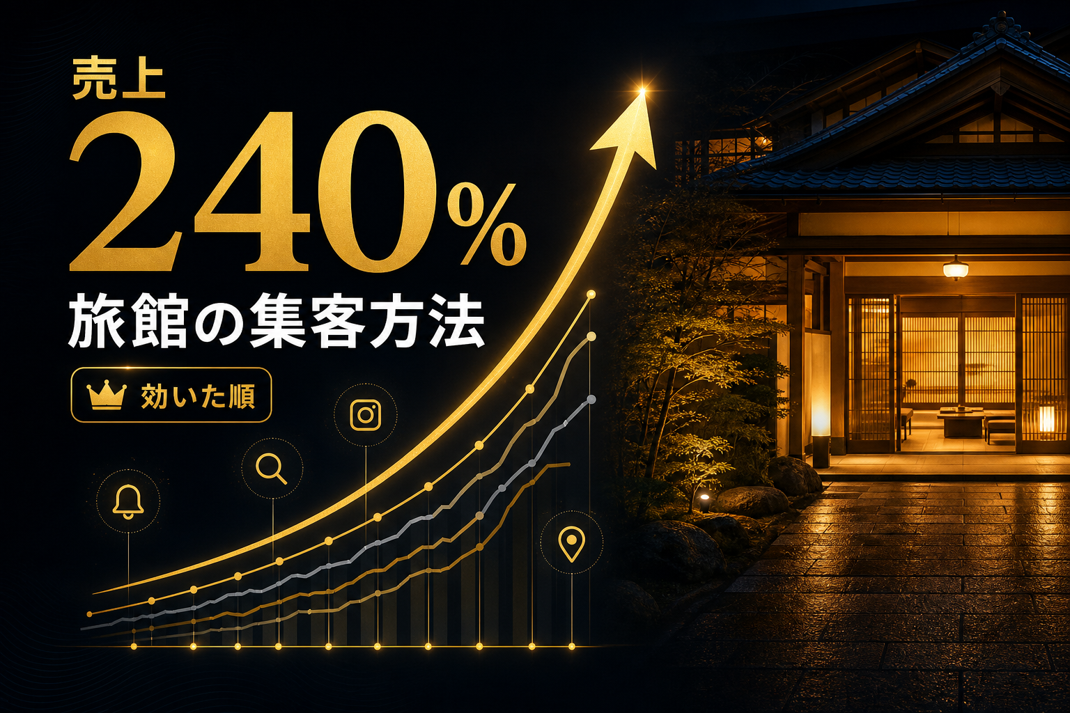 旅館の集客方法まとめ｜自社旅館で売上240%にした実践順に解説