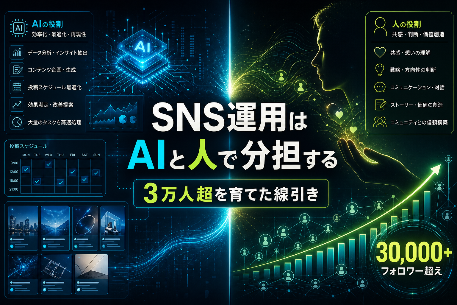 SNS運用を「AIと人」で分担する具体的な線引き｜3万人超のフォロワーを育てた分担ライン