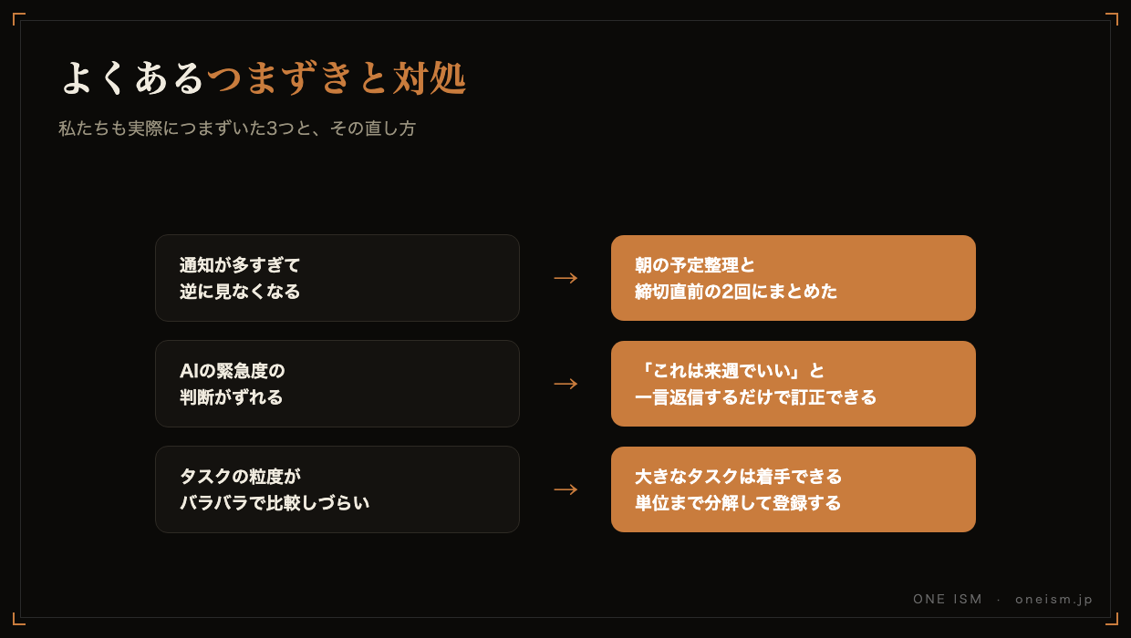 よくあるつまずきと対処の図解。通知が多すぎる・AIの緊急度判断がずれる・タスクの粒度がバラバラ、それぞれの対処法