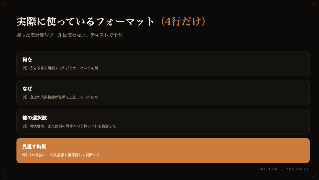 実際に使っている判断記録フォーマット（何を・なぜ・他の選択肢・見直す時期の4項目）