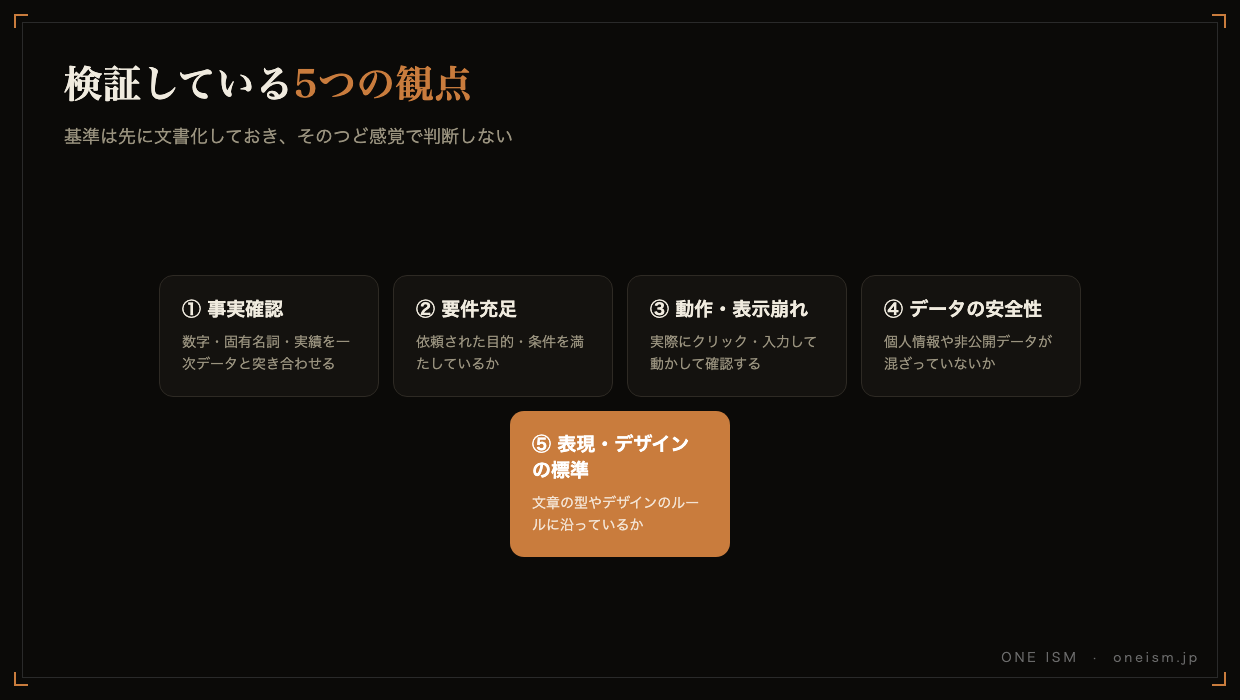 AIの成果物を検証する5つの観点（事実確認・要件充足・動作表示崩れ・データの安全性・表現デザインの標準）