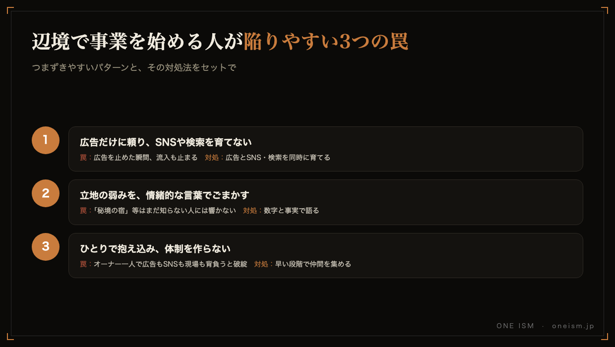 広告・SNS・検索、3つの届け方の役割を比較した図。広告は止めれば流入も止まる、SNSは資産として積み上がる、検索はまだ知らない人を連れてくる