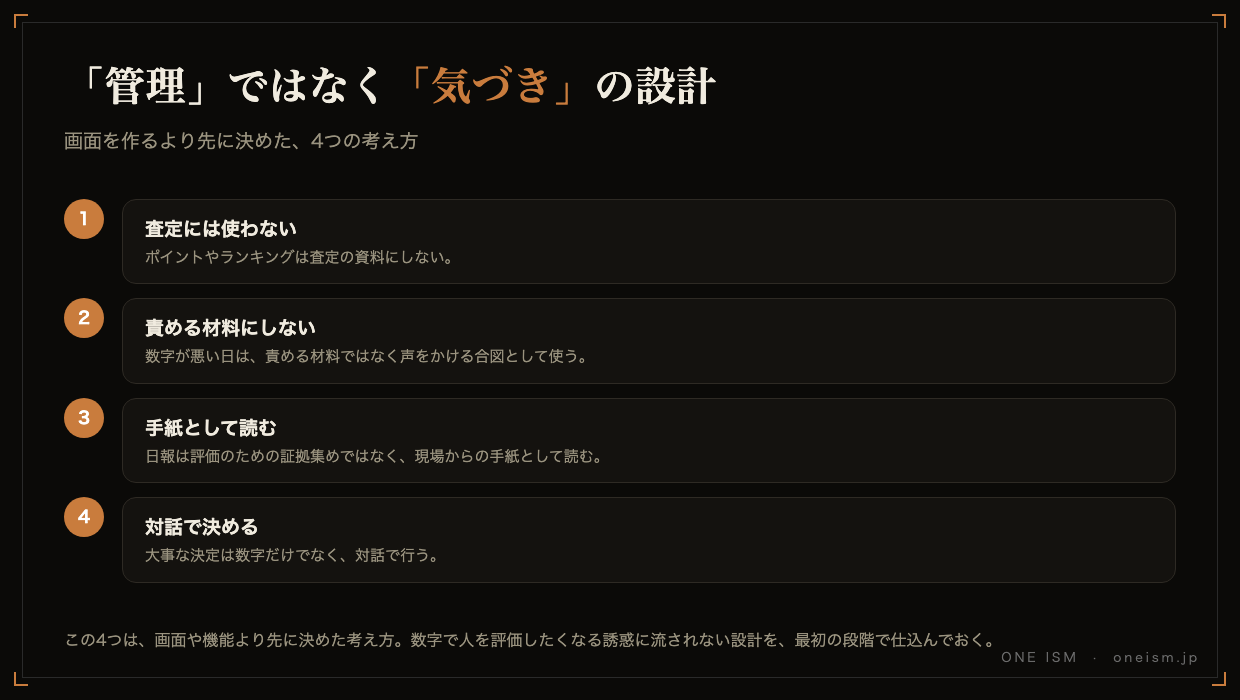 管理ではなく気づきの設計。査定に使わない・責める材料にしない・手紙として読む・対話で決める、の4つの考え方を示す図