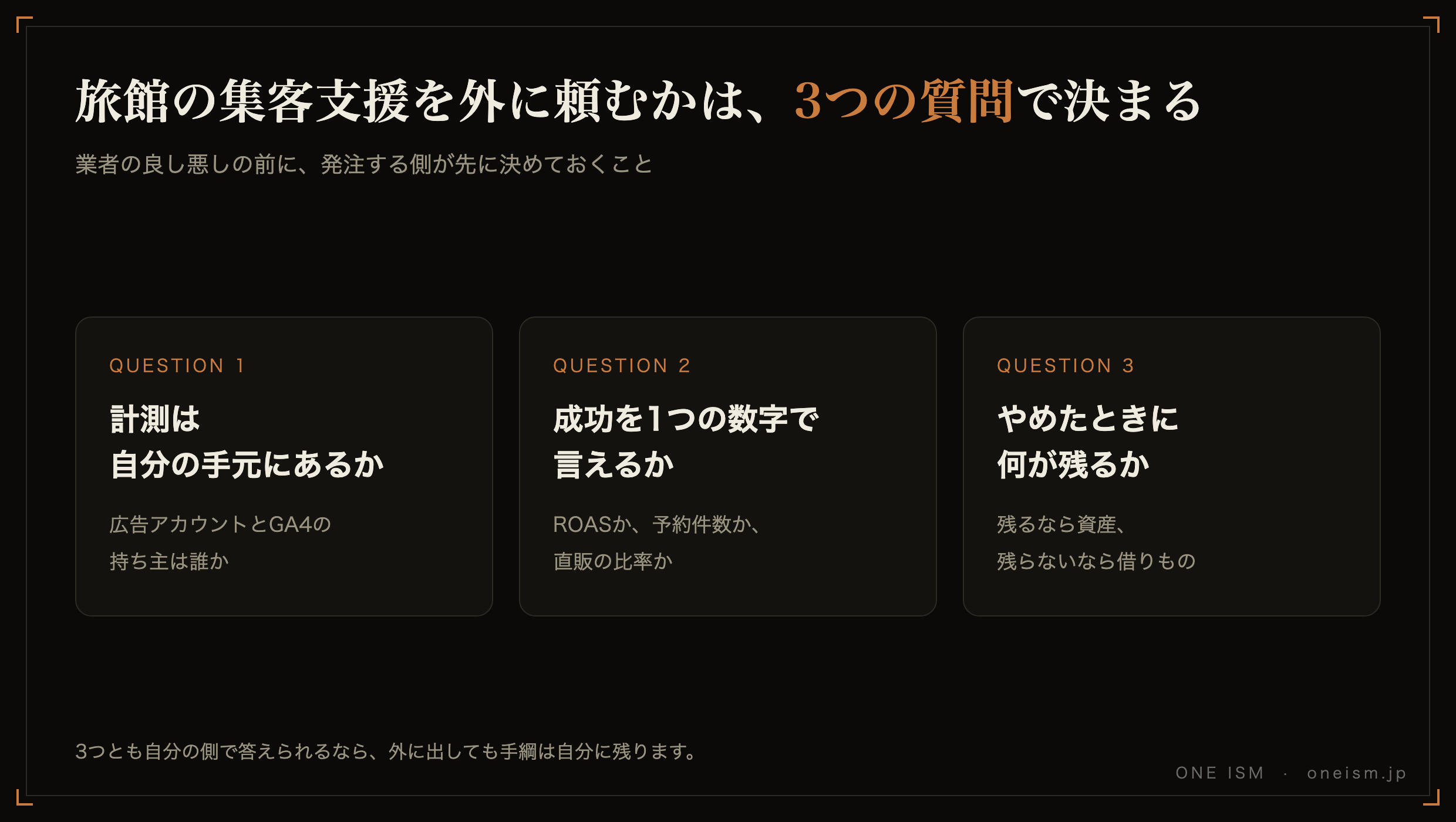 旅館の集客支援を外に頼むかを決める3つの質問の図。計測は自分の手元にあるか、成功を1つの数字で言えるか、やめたときに何が残るかの3つを並べている