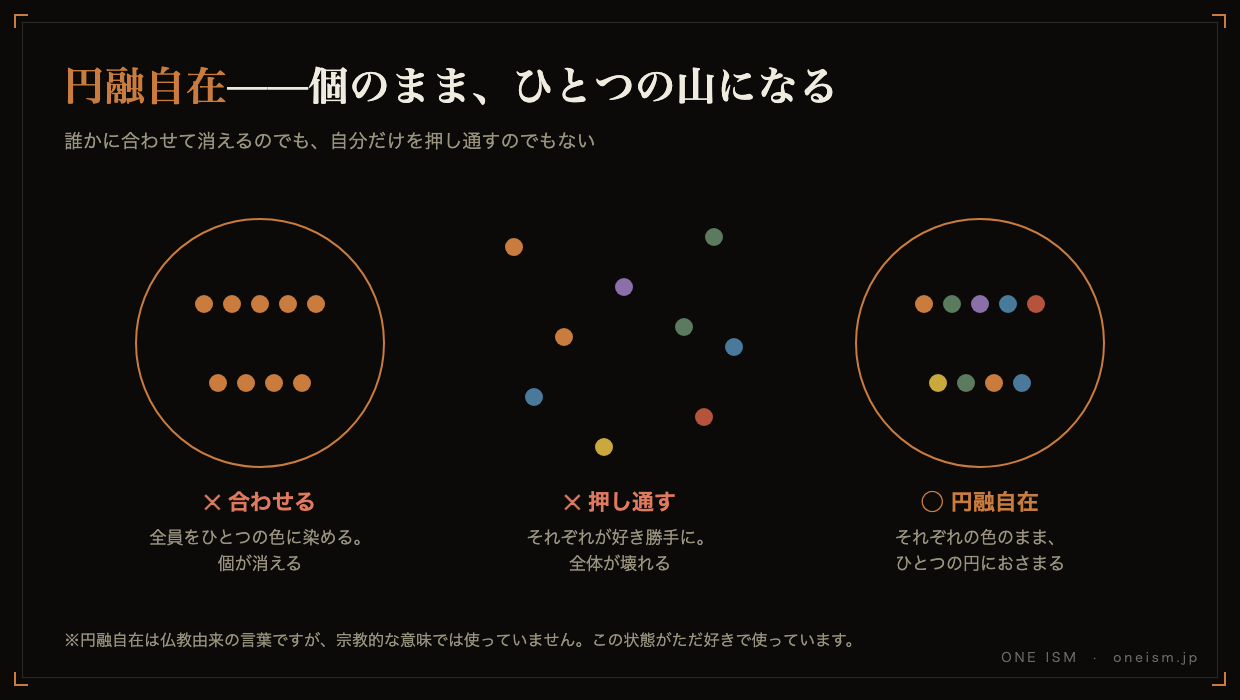 円融自在の図解。合わせる・押し通す・円融自在の3つの状態の比較
