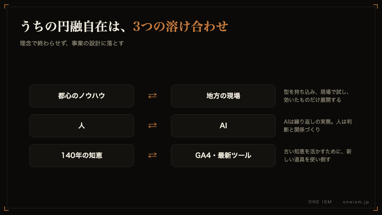 3つの溶け合わせ。都心と地方・人とAI・新旧の知恵