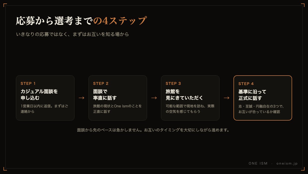 応募から選考までの4ステップ