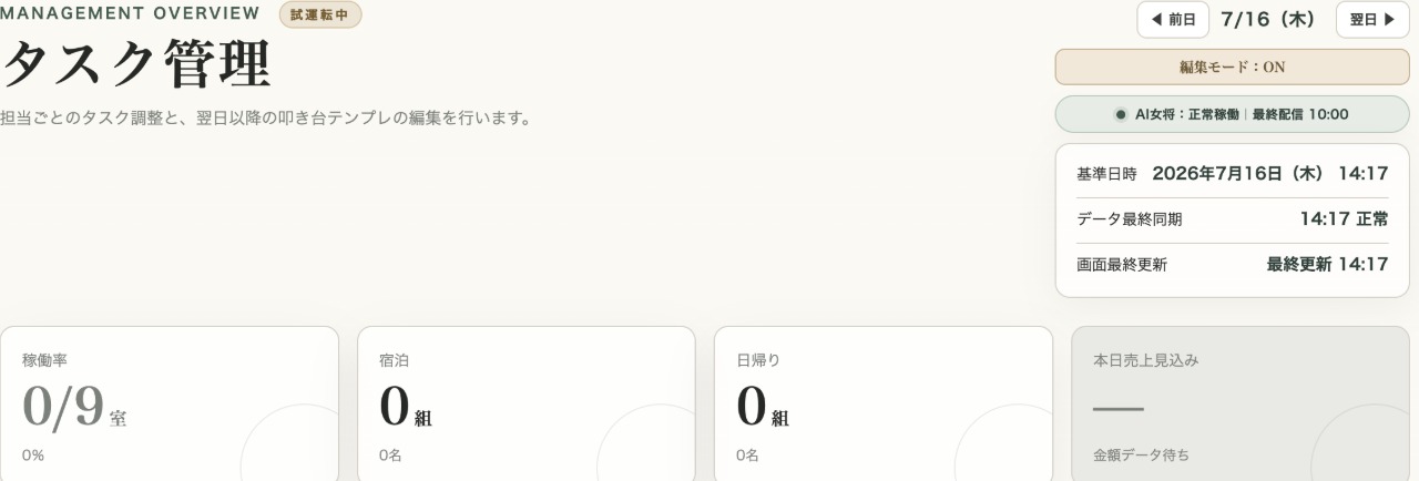 自社旅館の管理ダッシュボードの実際の画面｜稼働率・組数・売上見込みとAI稼働バッジ