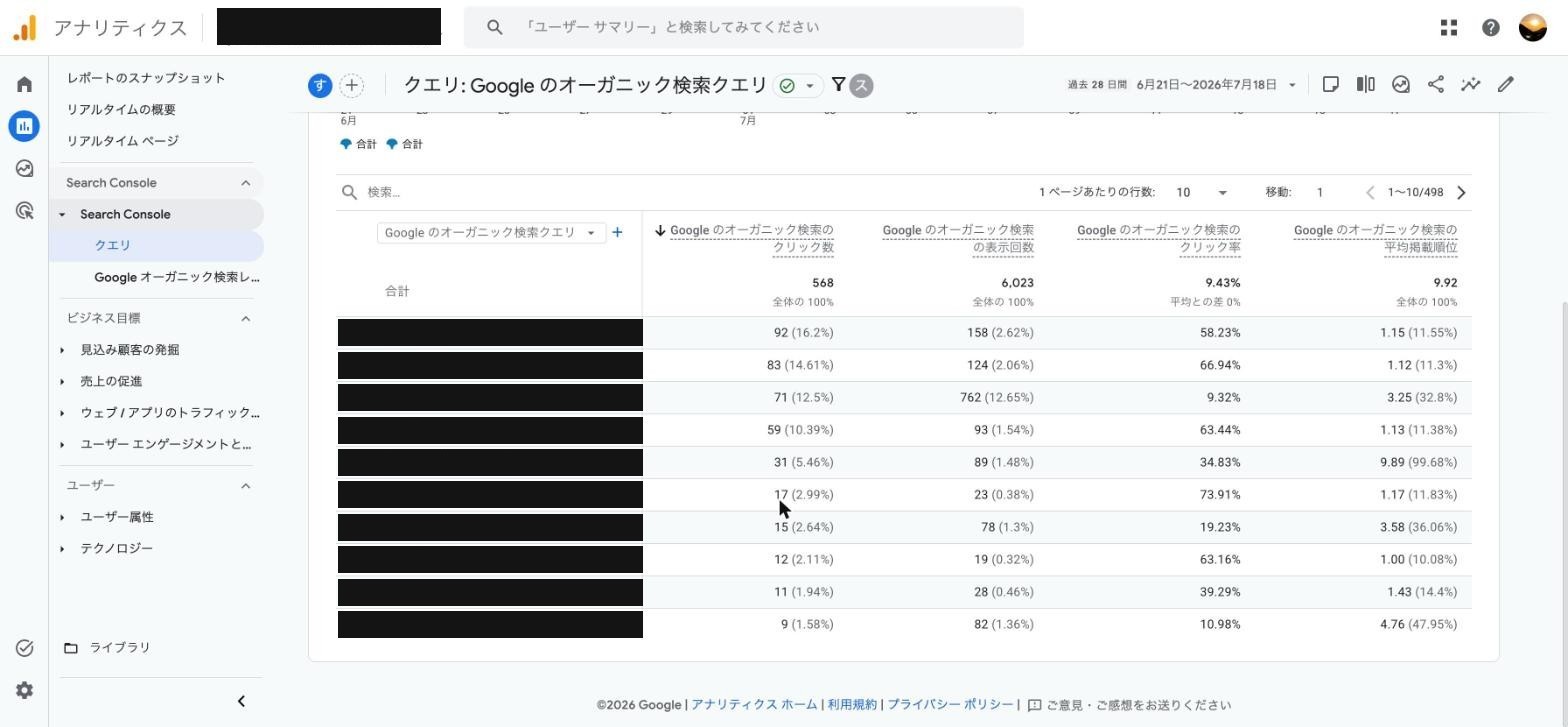 実際のダッシュボードに表示される検索クリック数・表示回数・掲載順位の数字